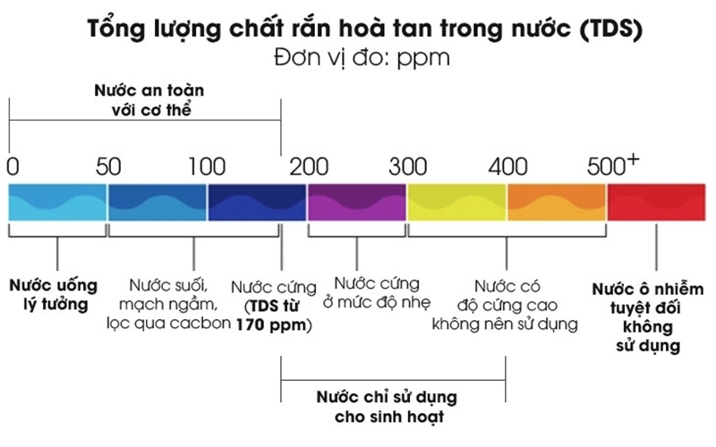 tds là gì - 1