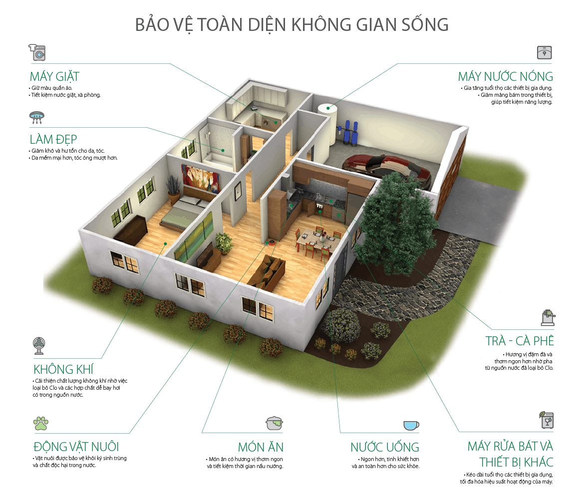 Bảo vệ các thiết bị trong gia đình cùng công suất lớn nâng cao hiệu quả sử dụng